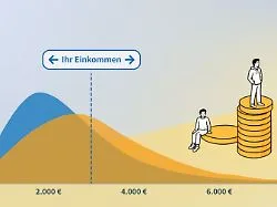 Interaktiver Rechner: Wie viel verdienen Sie im Vergleich zum Rest Deutschlands?