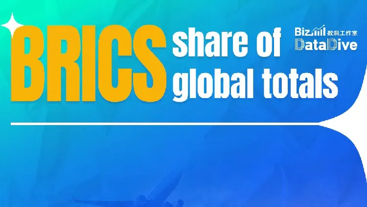 BizDataDive: BRICS share of global totals