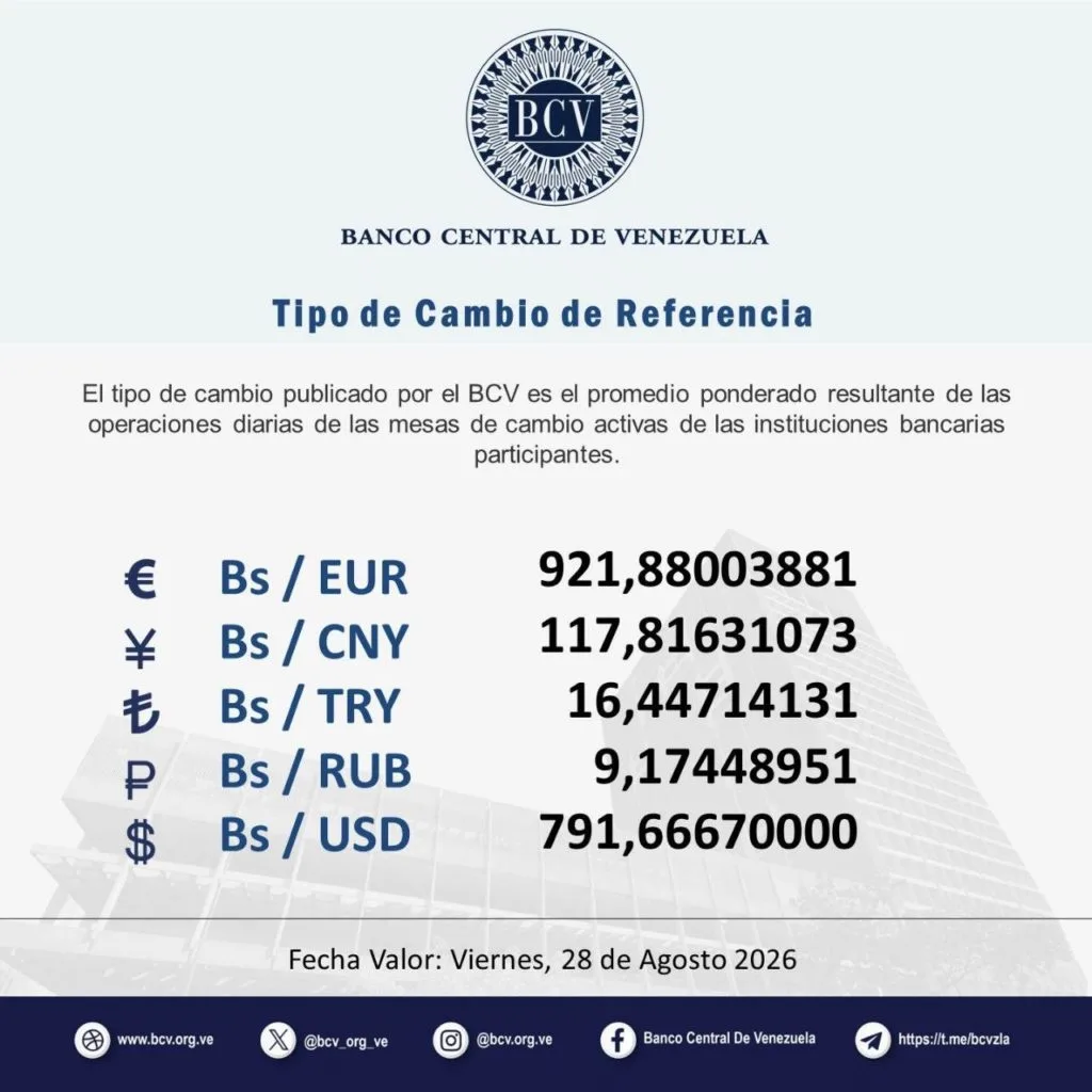 Este es el valor del dólar del BCV para este viernes #28Ago