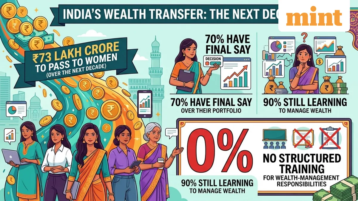 From wealth to capability transfer—Key challenges for women successors managing investment and how to address, explained