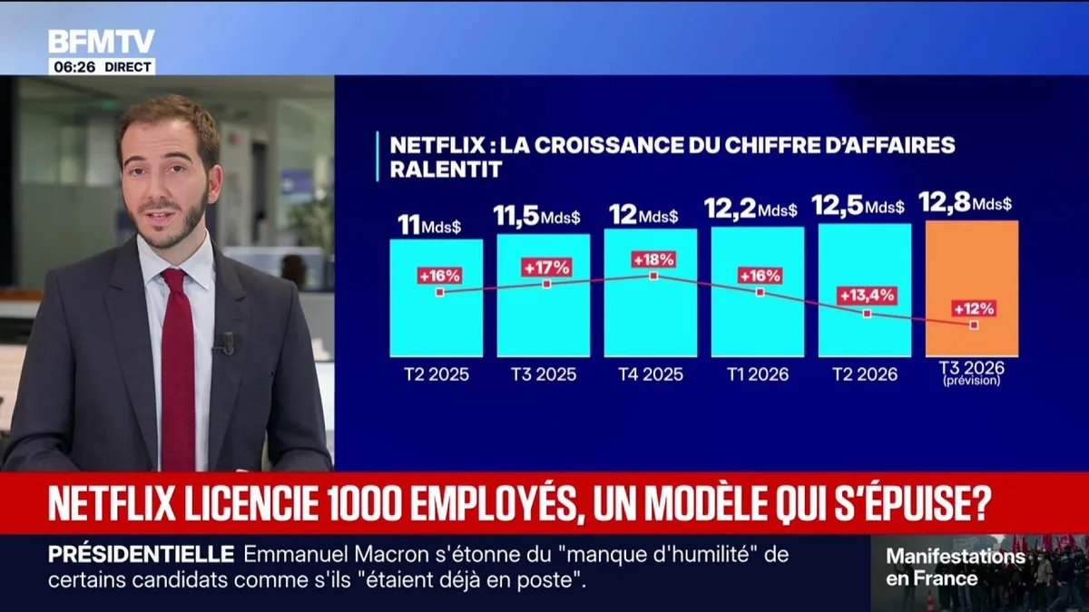 Après un ralentissement de la croissance, Netflix annonce le licenciement de 1.000 employés