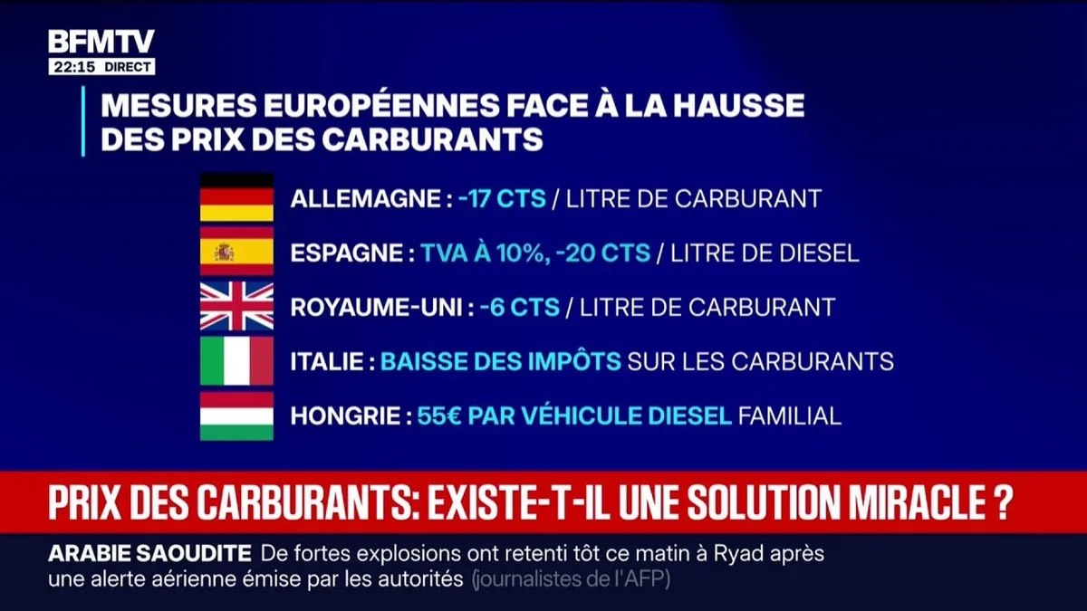 Allemagne, Espagne, Italie ... Les mesures en Europe face à la hausse des prix des carburants