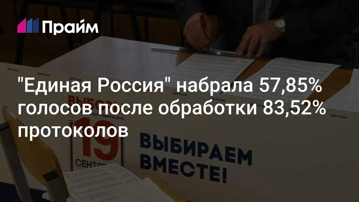 "Единая Россия" набрала 57,85% голосов после обработки 83,52% протоколов
