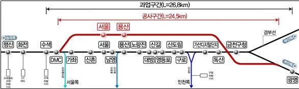 수색∼광명 지하 고속철도 신설… 2036년 개통