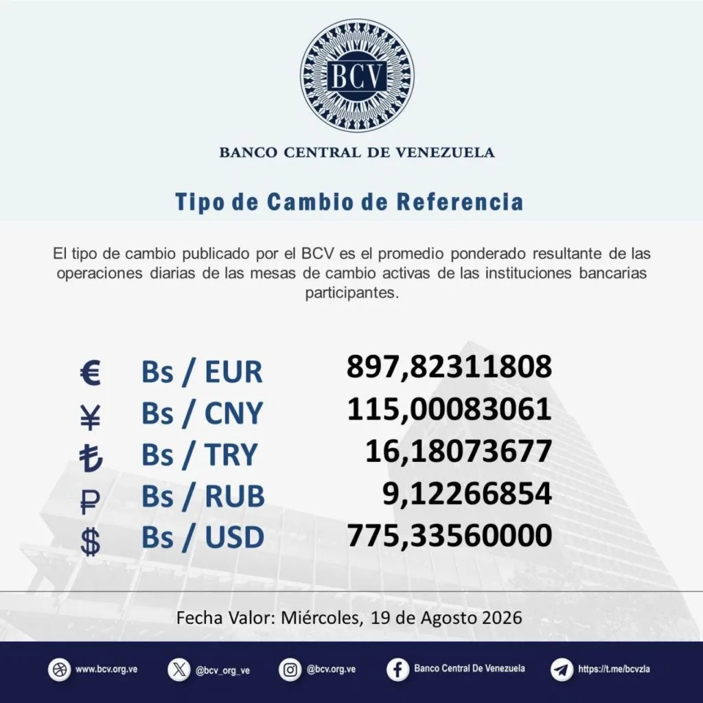 Este es el valor del dólar del BCV para este miércoles #19Ago