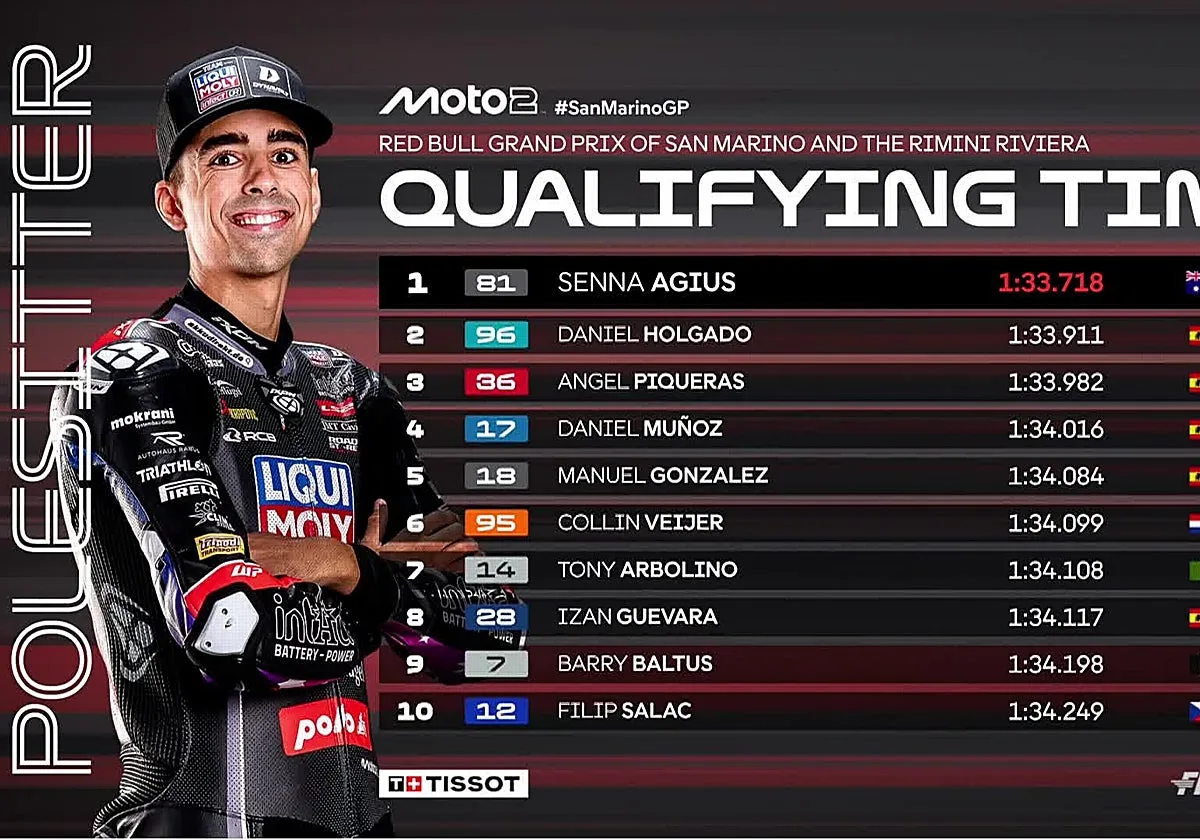 El sevillano Dani Muñoz saldrá cuarto en el Gran Premio de San Marino de Moto2