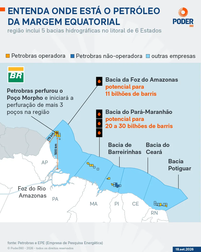 Petrobras deve concluir perfuração do Morpho até a próxima semana