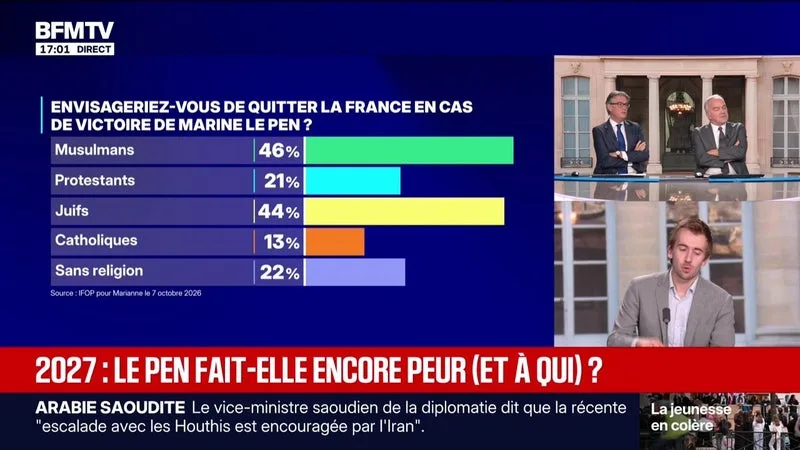 Marschall Truchot : sondage, Le Pen à plus de 40 % au 1er tour en province - 15/10
