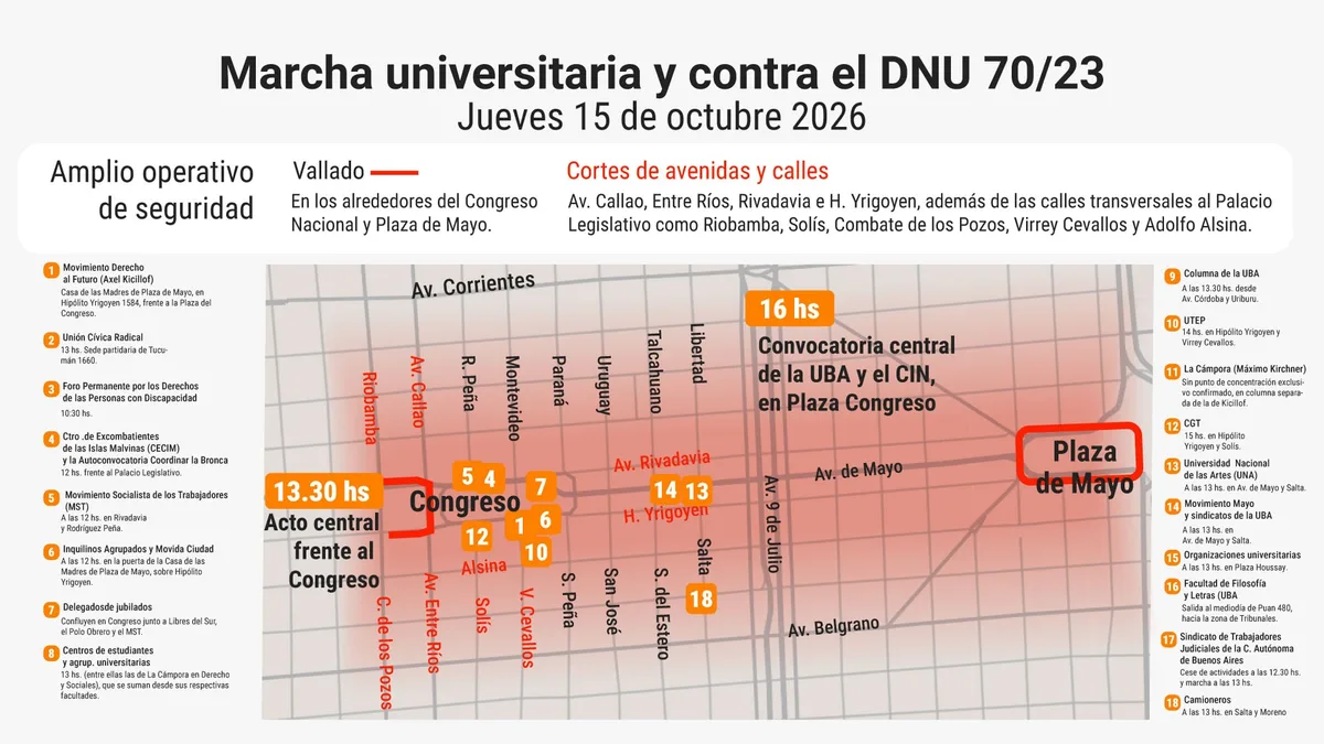 El mapa de la marcha al Congreso, los ejes de los reclamos al Gobierno y el operativo de seguridad