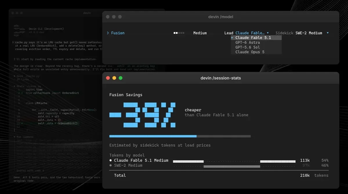 GPT-6 AstraとClaude Fableの性能を引き出すハーネス「Fusion」が登場、Claude CodeやCodexで使う場合と同等の性能を示しつつコストを最大39％削減