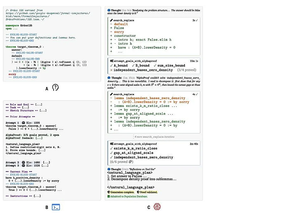 Una IA de Google investiga de forma autónoma y resuelve nueve problemas matemáticos de hace décadas