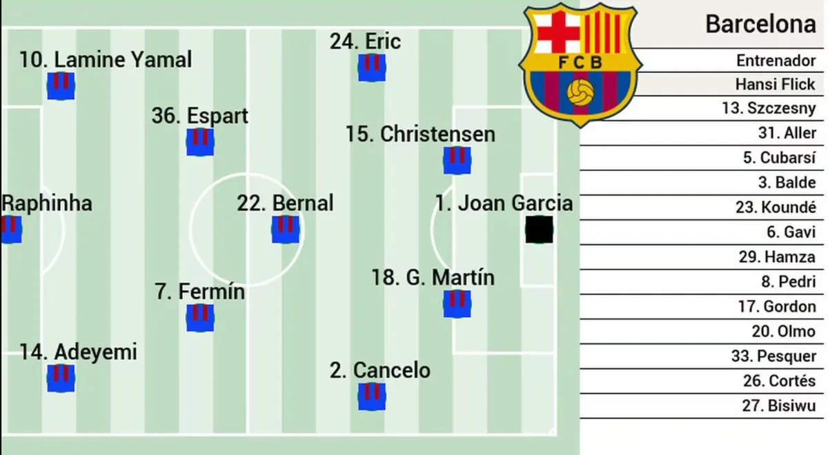 Elche - Barcelona, hoy en directo: última hora de LaLiga EA Sports, en vivo