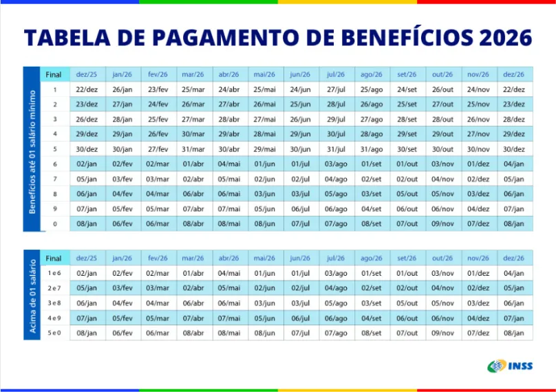 Bolsa Família, Pé-de-Meia e outros benefícios sociais: veja o calendário de pagamentos de setembro