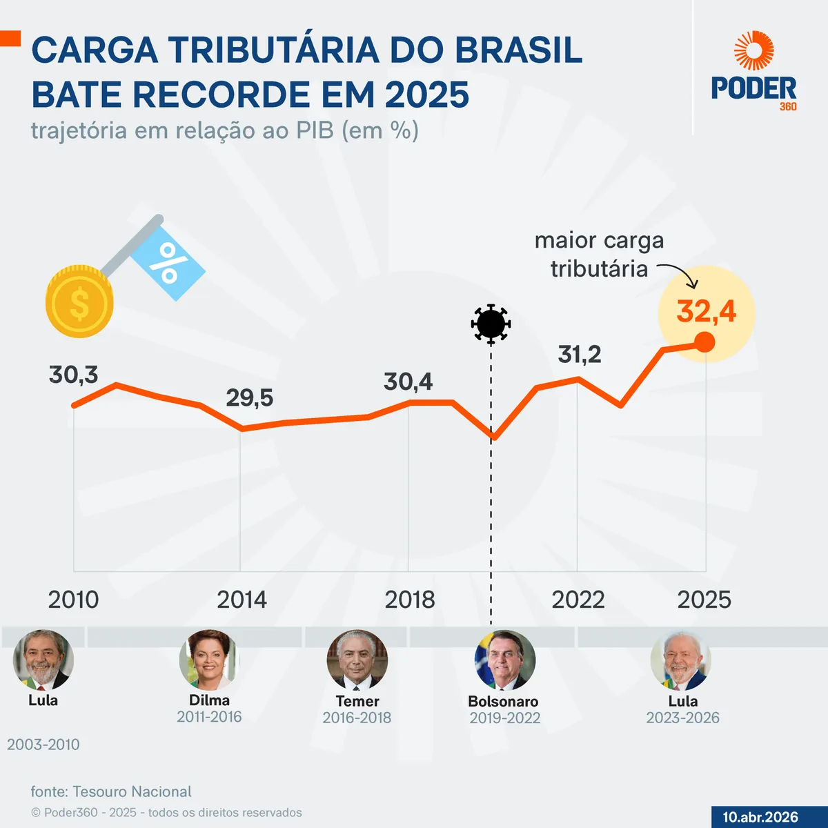 Brasil é “máquina de produzir dólar”, diz Stuhlberger sobre o câmbio