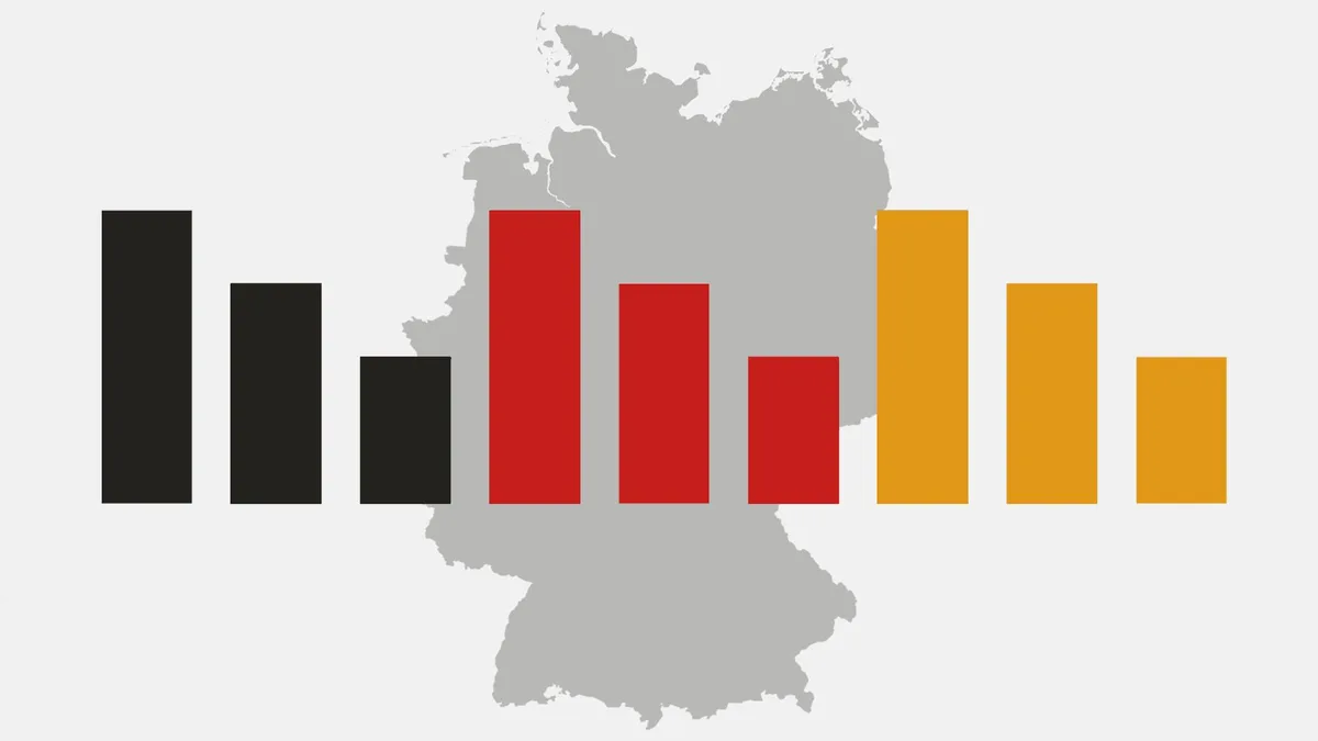 ARD-DeutschlandTrend: Deutsche fühlen sich durch Russland bedroht