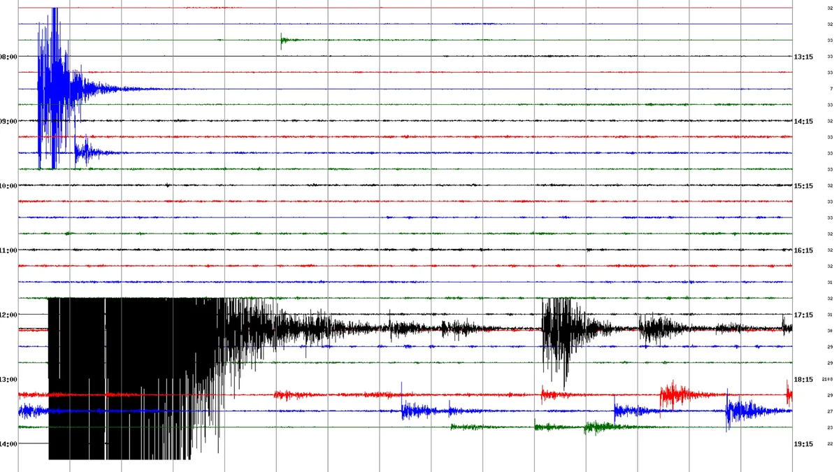 Sismo de 7.2 en Ayacucho registra 10 réplicas de muy pequeña magnitud: todas fueron imperceptibles para la población, según Asismet