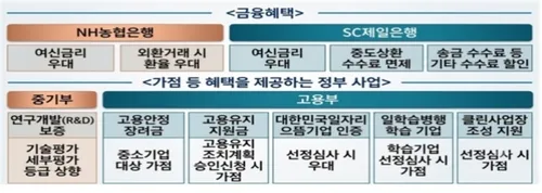 교육부-한국연구재단, 산학협력 우수기업 50곳 선정