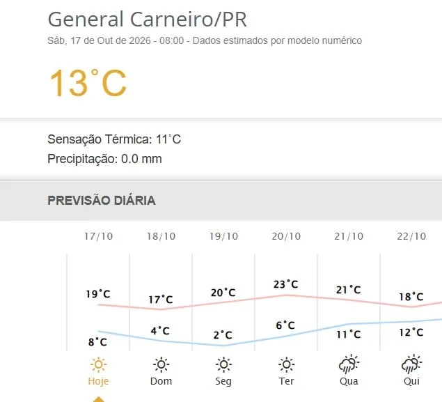 Frio fora de época no Paraná terá 2ºC, mas com trégua da chuva e volta do sol