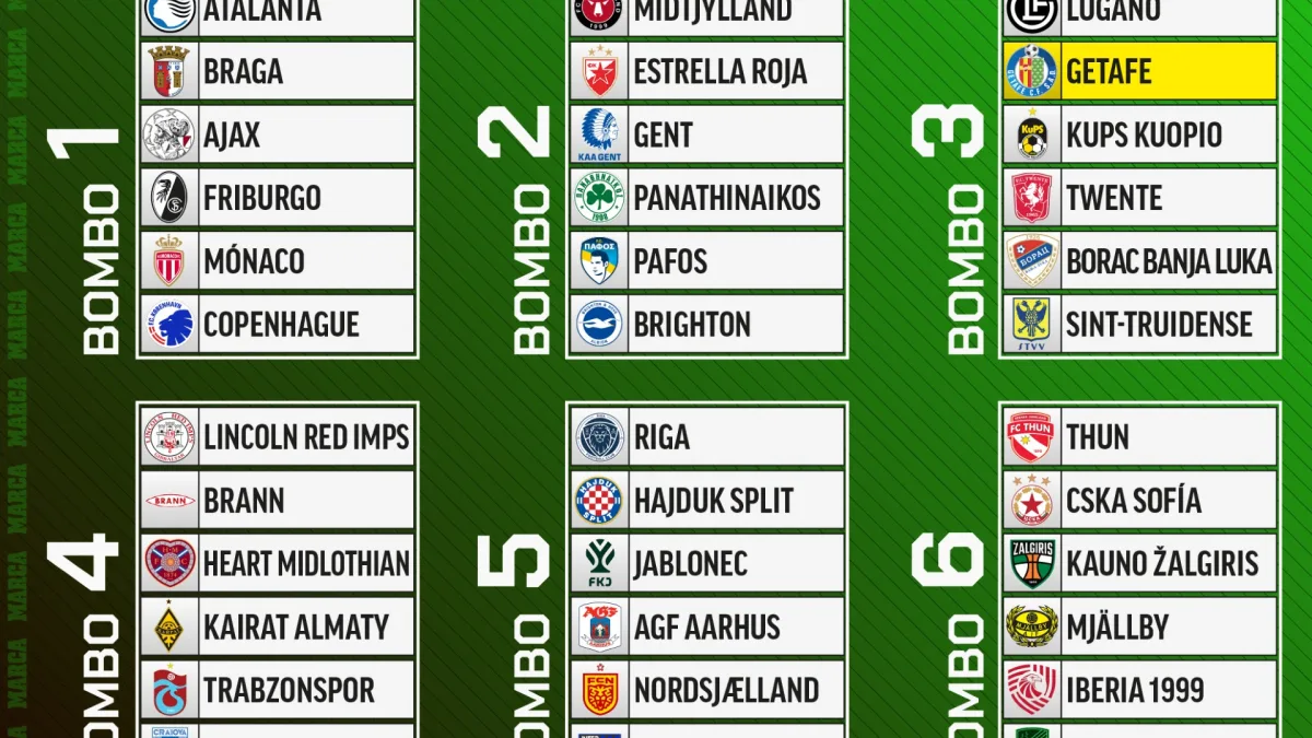Lo que le puede tocar al Getafe