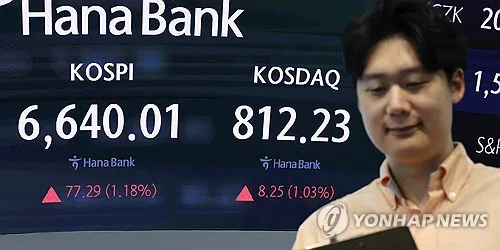 [속보] 코스피, 돌연 하락 전환해 6,400대로…코스닥도 2%↓
