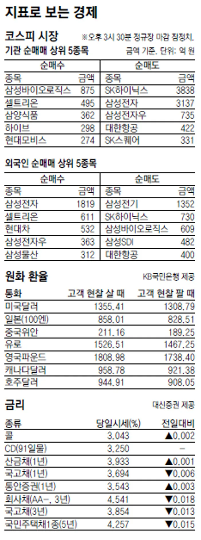 [지표로 보는 경제]10월 17일