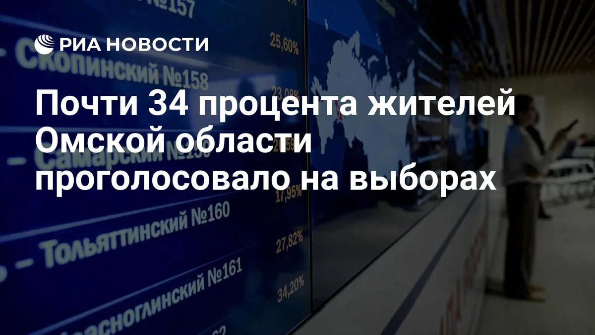 Почти 34 процента жителей Омской области проголосовало на выборах