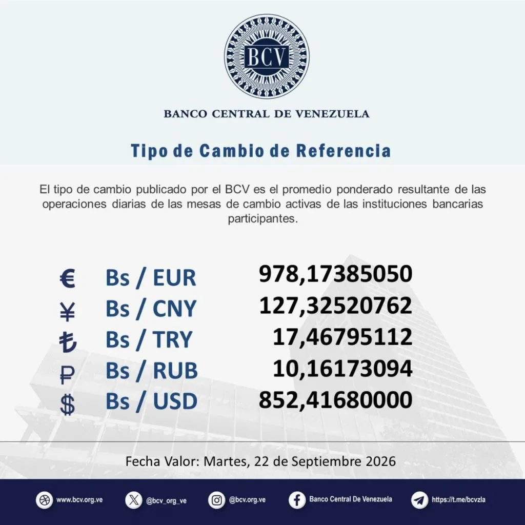 Dólar del BCV supera los Bs 850 para este martes #22Sep