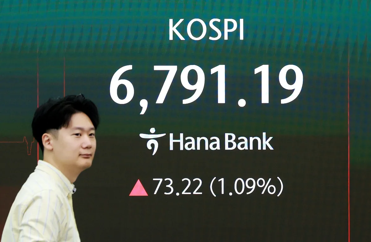 외국인·기관 매도세 확대에…코스피, 6700선에서 강보합