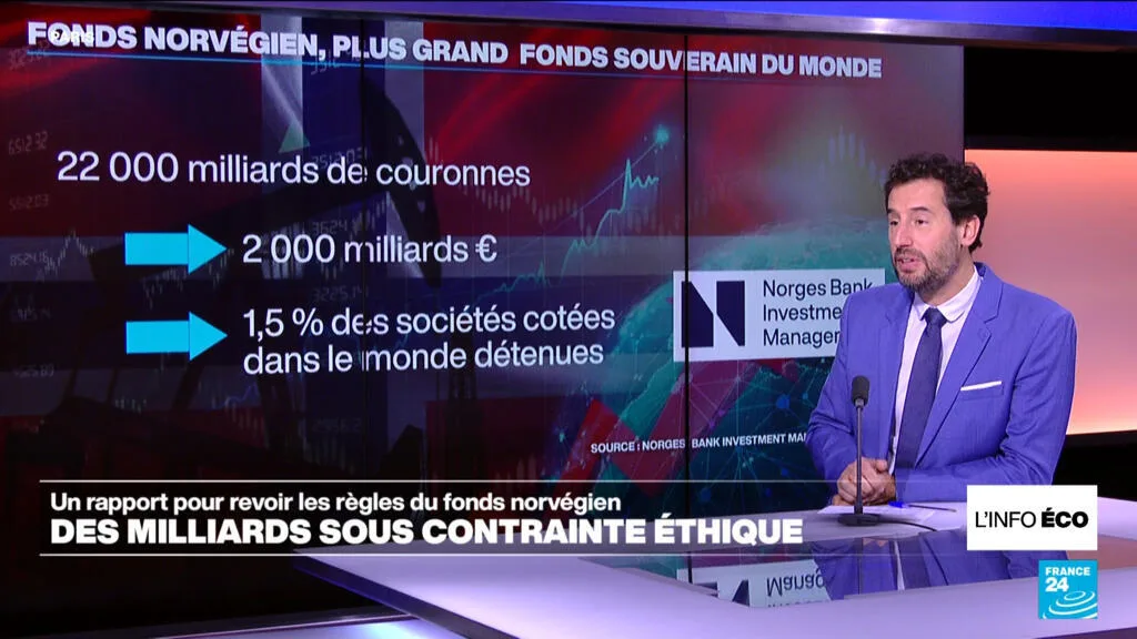 Le fonds norvégien face à ses règles éthiques