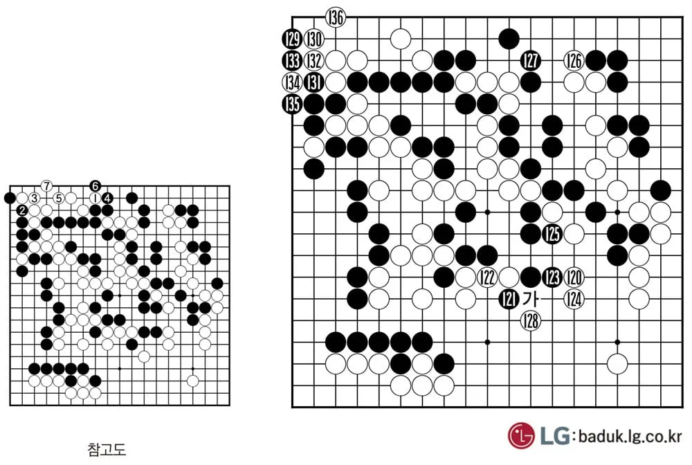 [제31회 LG배 조선일보 기왕전] 최연소 본인방 획득