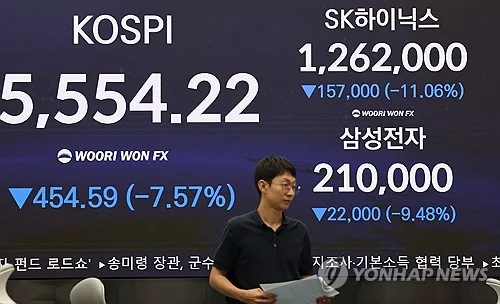 외국인 이달에만 18조원 투매…8거래일 내리 '팔자'(종합)