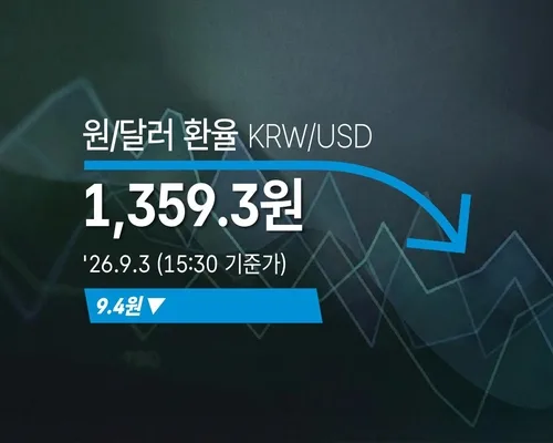 [외환] 원/달러 환율 9.4원 내린 1,359.3원(15:30 기준가)