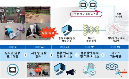 AI로 발달장애인 자해 등 '도전행동' 중재했더니 …최대 78% 감소
