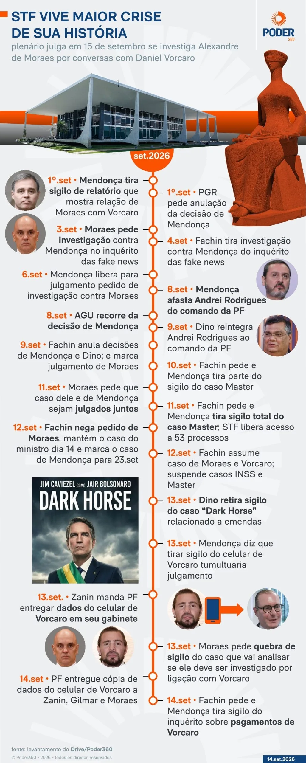 Leia a cronologia da crise sem precedentes na história do STF