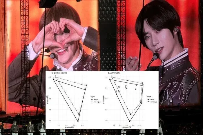 K팝 아이돌 ‘애교’, 학술논문에…과학적으로 ‘혀 짧은 소리’ 아니다