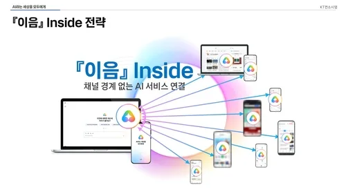 [AI픽] KT '모두의 AI' 12월 출격…17개 기업 뭉쳤다