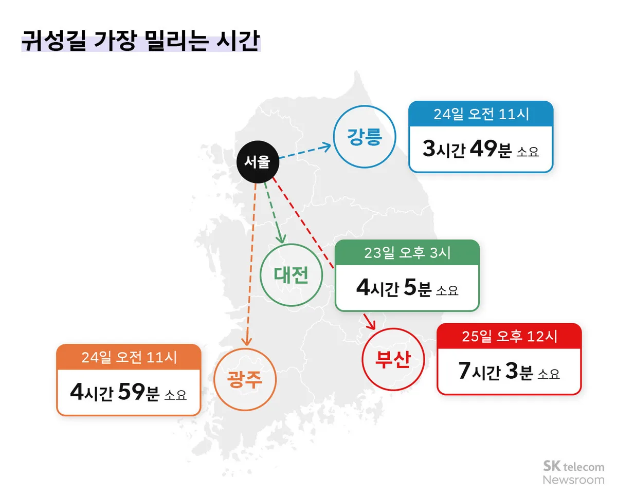 ‘짧은 추석’ 도로정체 각오하세요…25일 가장 혼잡