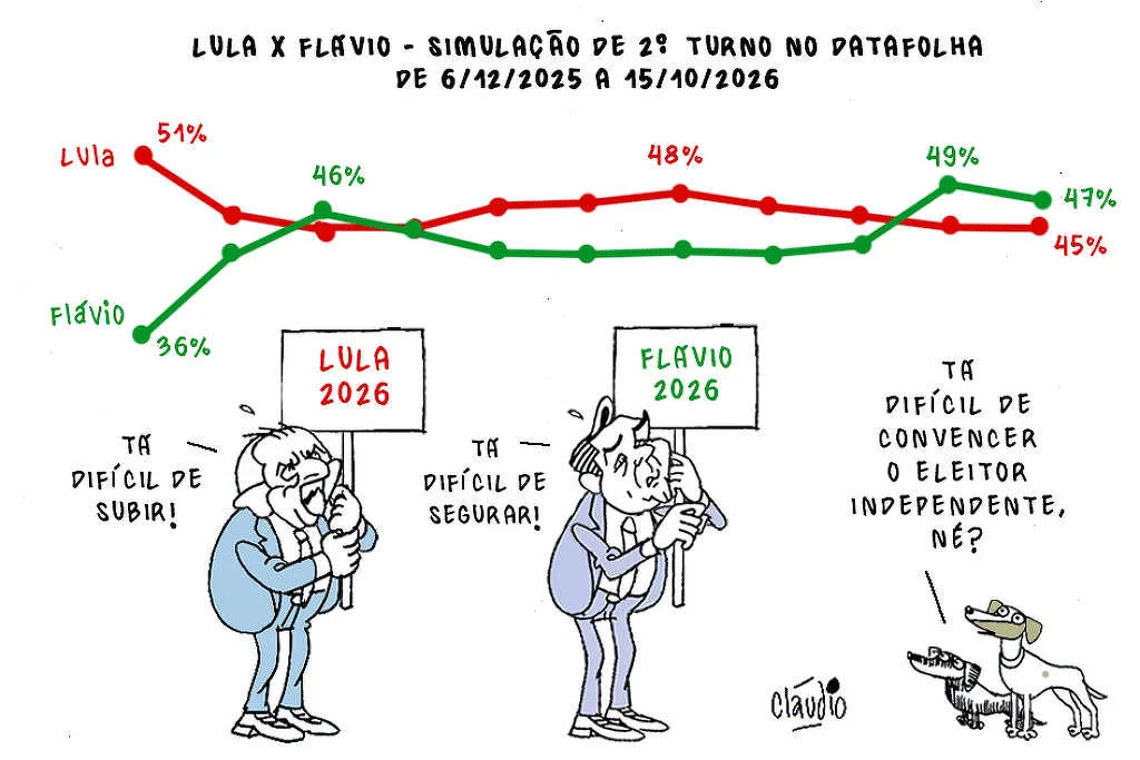 O sobe e desce de Flávio e Lula