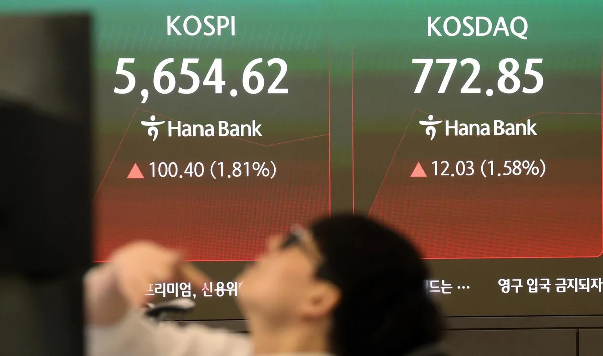 코스닥 5% 급등 800선 회복…매수 사이드카 발동