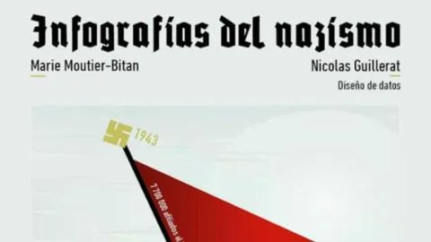 Infografías del nazismo: comprender el horror a través de las imágenes y los datos