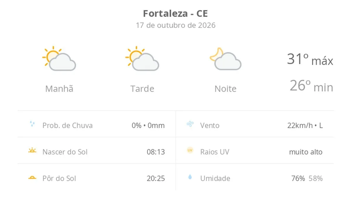 Previsão do tempo hoje para Fortaleza (CE): dia de sol com algumas nuvens e névoa ao amanhecer; noite com poucas nuvens