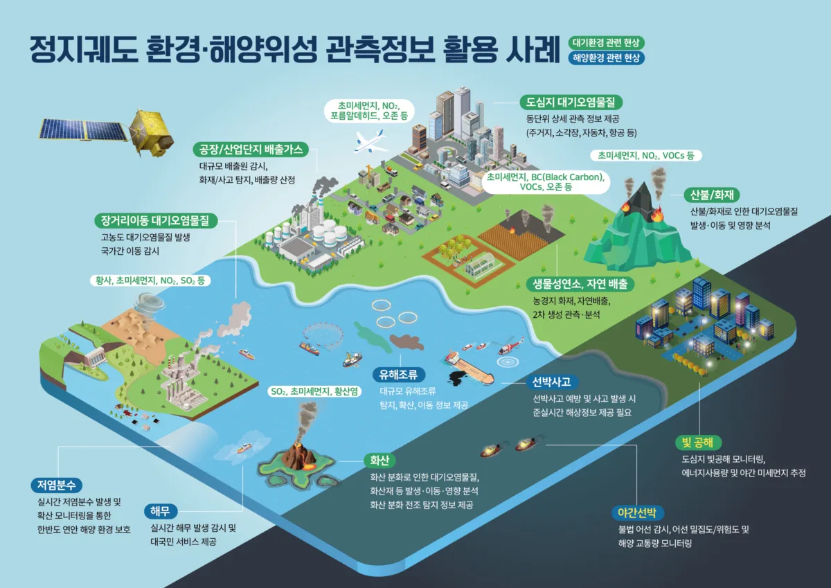 ‘대기·해양 오염 감시’ 천리안위성 6호 내년 개발 착수…2033년 발사