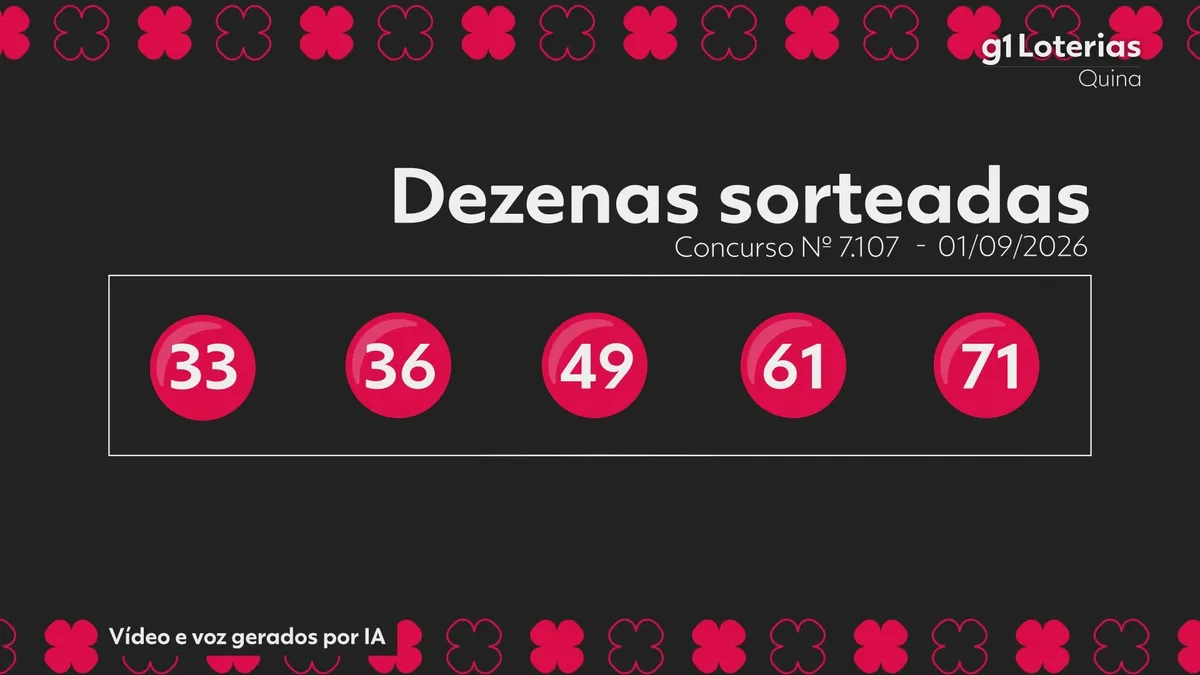 Quina hoje: resultado do concurso 7107 e números sorteados