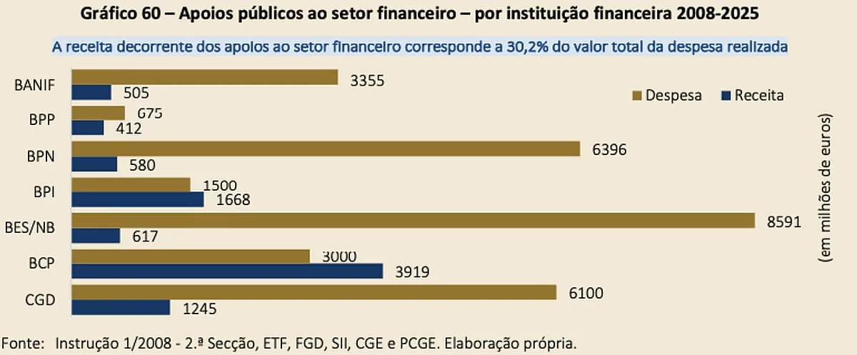 Dos mitos aos factos