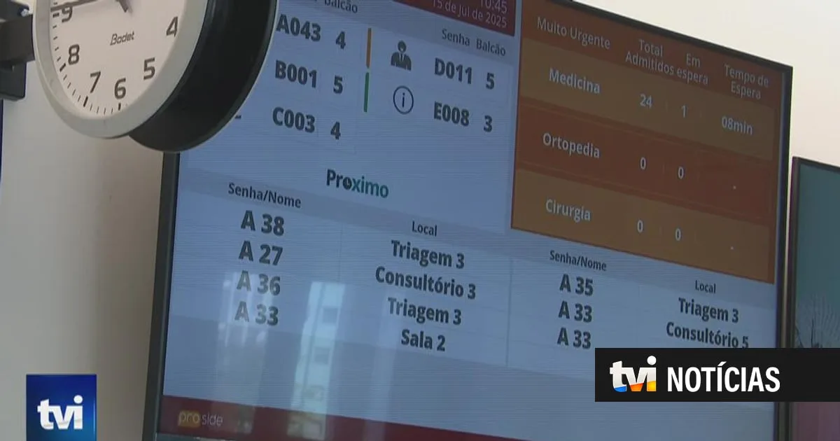 Governo quer definir novas urgências regionais até novembro. Médicos contestam modelo para a ortopedia