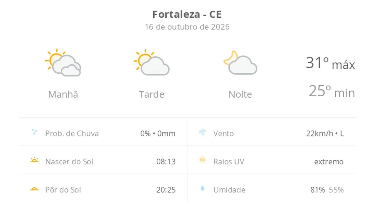 Previsão do tempo hoje para Fortaleza (CE): dia de sol com algumas nuvens e névoa ao amanhecer; noite com poucas nuvens