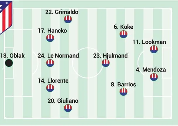 Atlético - Villarreal, hoy en directo: última hora de LaLiga EA Sports, en vivo