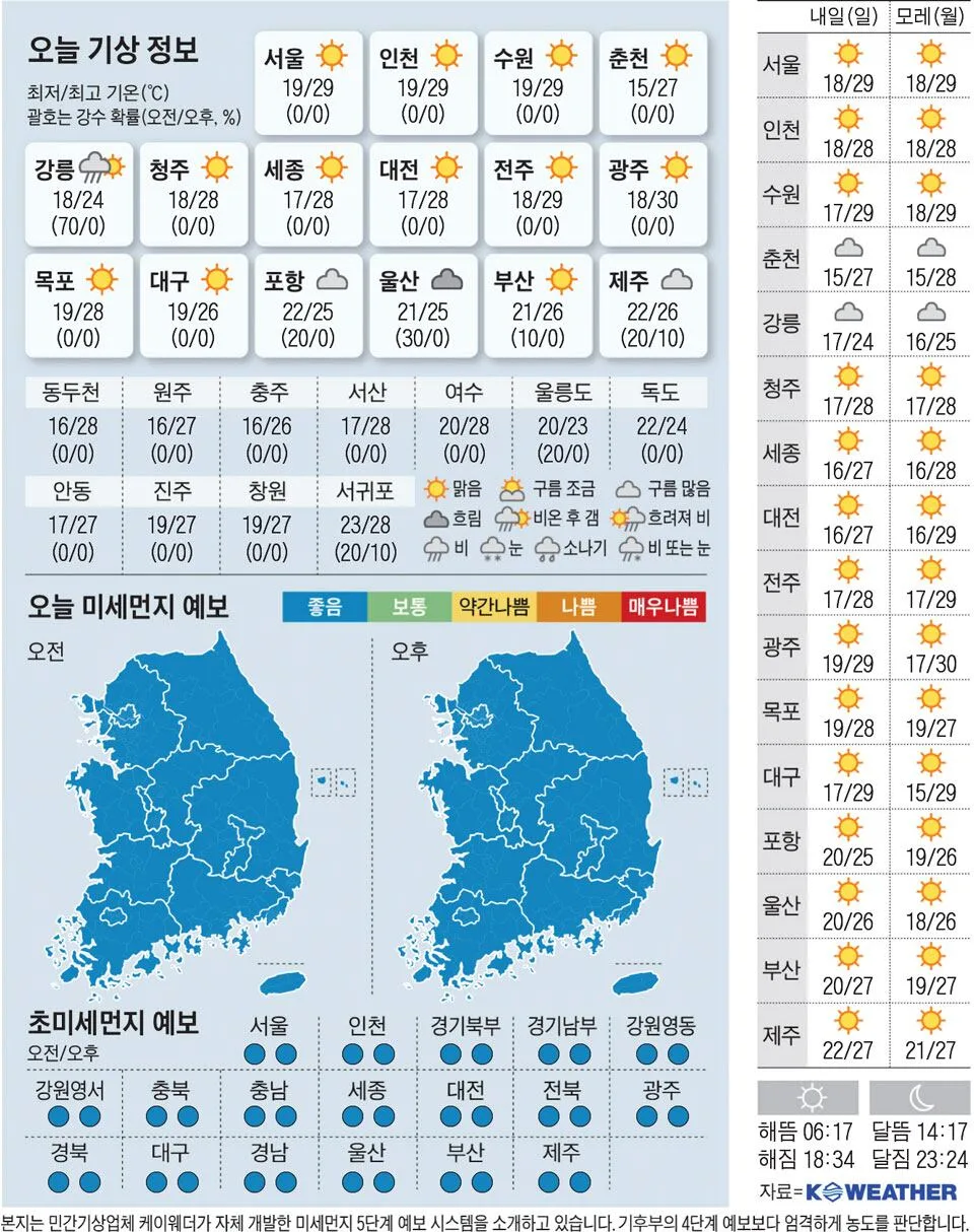 [오늘의 날씨] 2026년 9월 19일