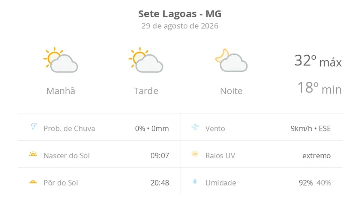 Previsão do tempo hoje para Sete Lagoas (MG): sol com algumas nuvens; não chove