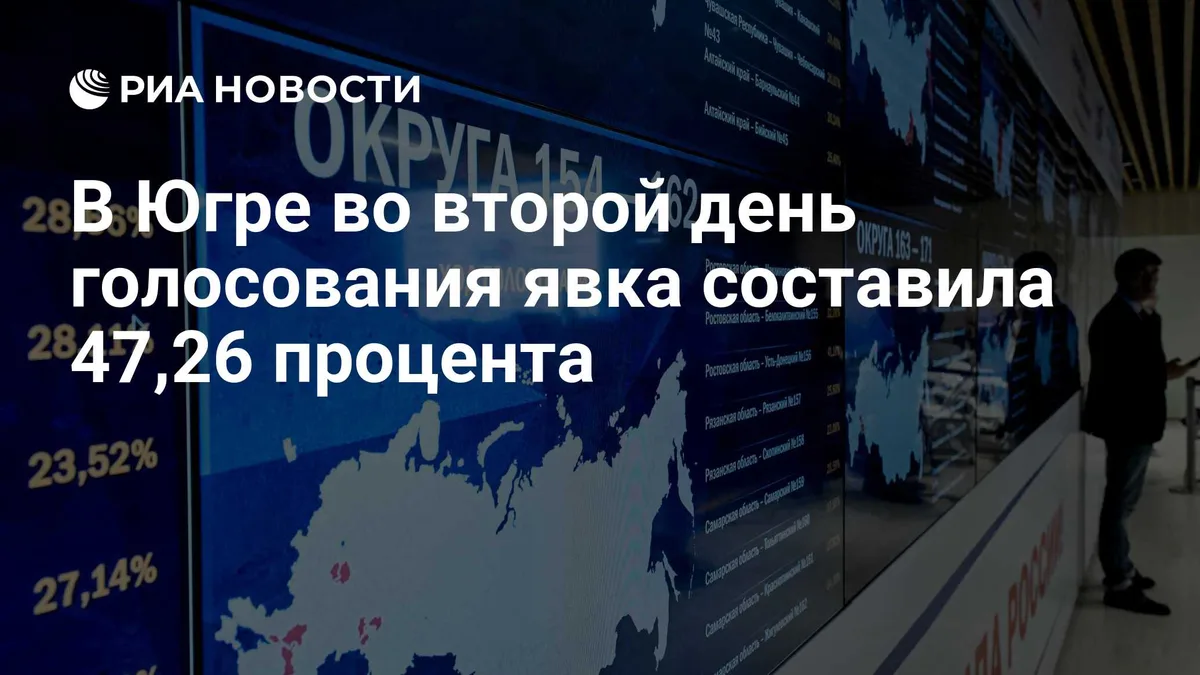 В Югре во второй день голосования явка составила 47,26 процента